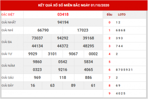 Soi cầu XSMB ngày 02–10–2020