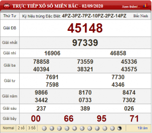 Soi cầu XSMB ngày 03–09–2020