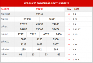 Soi cầu XSMB ngày 19–09–2020