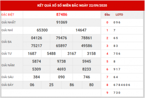 Soi cầu XSMB ngày 23–09–2020