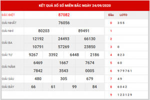 Soi cầu XSMB ngày 25–09–2020