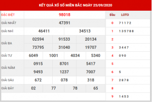 Soi cầu XSMB ngày 26–09–2020