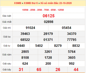 Soi cầu XSMB ngày 24–10–2020