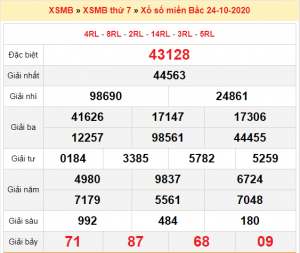 Soi cầu XSMB ngày 25–10–2020