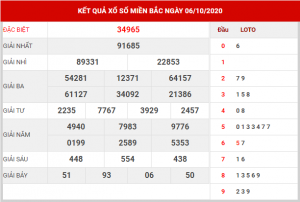 Soi cầu XSMB ngày 07–10–2020