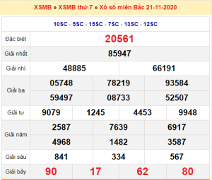 Soi cầu XSMB ngày 22–11–2020