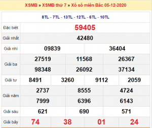 Soi cầu XSMB ngày 06–12–2020