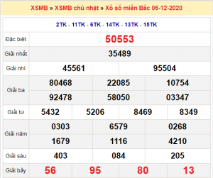 Soi cầu XSMB ngày 07–12–2020