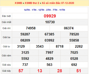 Soi cầu XSMB ngày 08–12–2020