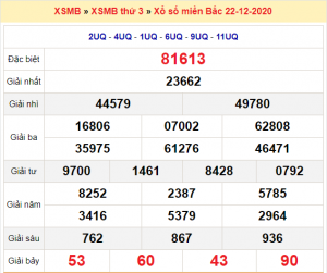 Soi cầu XSMB ngày 23–12–2020