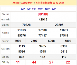 Soi cầu XSMB ngày 24–12–2020