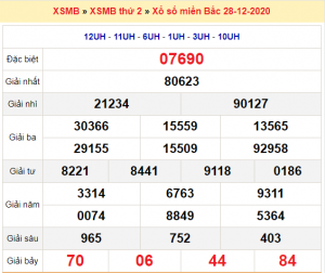 Soi cầu XSMB ngày 29–12–2020