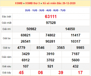 Soi cầu XSMB ngày 30–12–2020