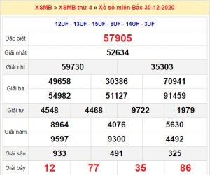 Soi cầu XSMB ngày 31–12–2020