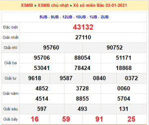 Soi cầu XSMB ngày 04–01–2021