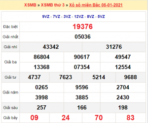 Soi cầu XSMB ngày 06–01–2021
