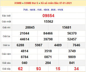 Soi cầu XSMB ngày 08–01–2021