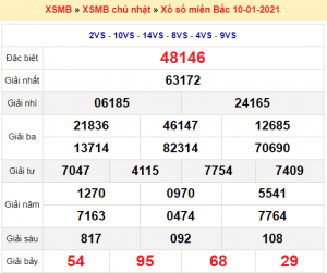 Soi cầu XSMB ngày 11–01–2021