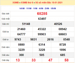 Soi cầu XSMB ngày 16–01–2021