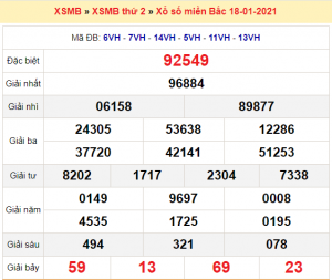 Soi cầu XSMB ngày 19–01–2021