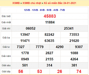 Soi cầu XSMB ngày 25–01–2021