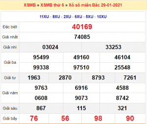 Soi cầu XSMB ngày 30–01–2021