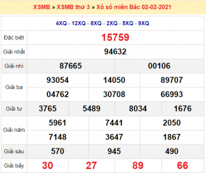 Soi cầu XSMB ngày 03–02–2021