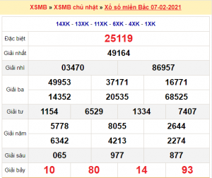 Soi cầu XSMB ngày 08–02–2021