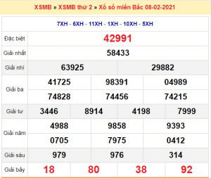 Soi cầu XSMB ngày 09–02–2021