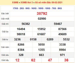 Soi cầu XSMB ngày 10–02–2021