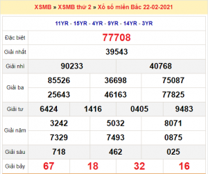 Soi cầu XSMB ngày 23–02–2021