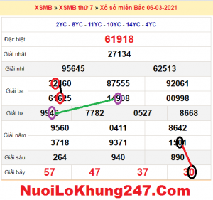 Soi cầu XSMB ngày 07–03–2021