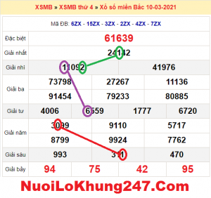 Soi cầu XSMB ngày 11–03–2021