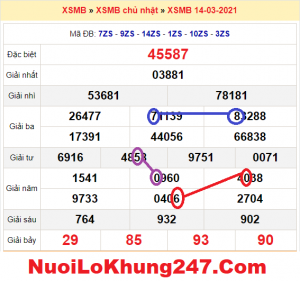 Soi cầu XSMB ngày 15–03–2021