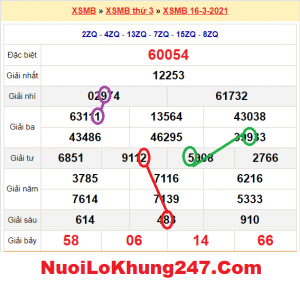 Soi cầu XSMB ngày 17–03–2021