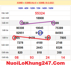 Soi cầu XSMB ngày 20–03–2021