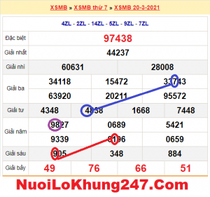 Soi cầu XSMB ngày 21–03–2021