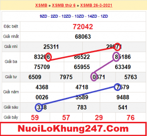 Soi cầu XSMB ngày 27–03–2021