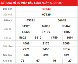 Soi cầu XSMB ngày 28–04–2021