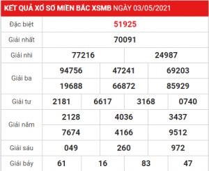 Soi cầu XSMB ngày 04–05–2021