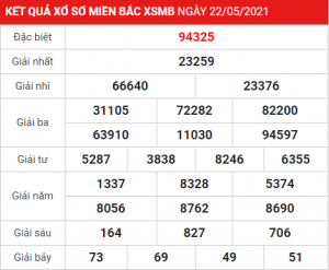 Soi cầu XSMB ngày 23–05–2021