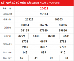 Soi cầu XSMB ngày 08–06–2021