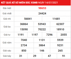 Soi cầu XSMB ngày 15–07–2021