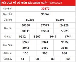 Soi cầu XSMB ngày 19–07–2021