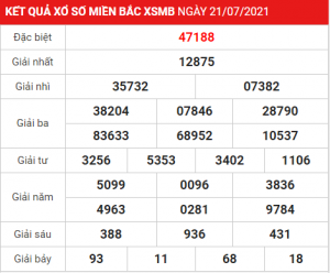 Soi cầu XSMB ngày 22–07–2021