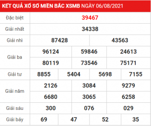 Soi cầu XSMB ngày 07–08–2021