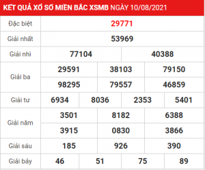 Soi cầu XSMB ngày 11–08–2021