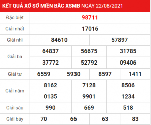 Soi cầu XSMB ngày 23–08–2021