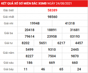 Soi cầu XSMB ngày 25–08–2021