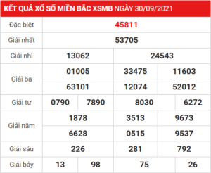 Soi cầu XSMB ngày 01–10–2021